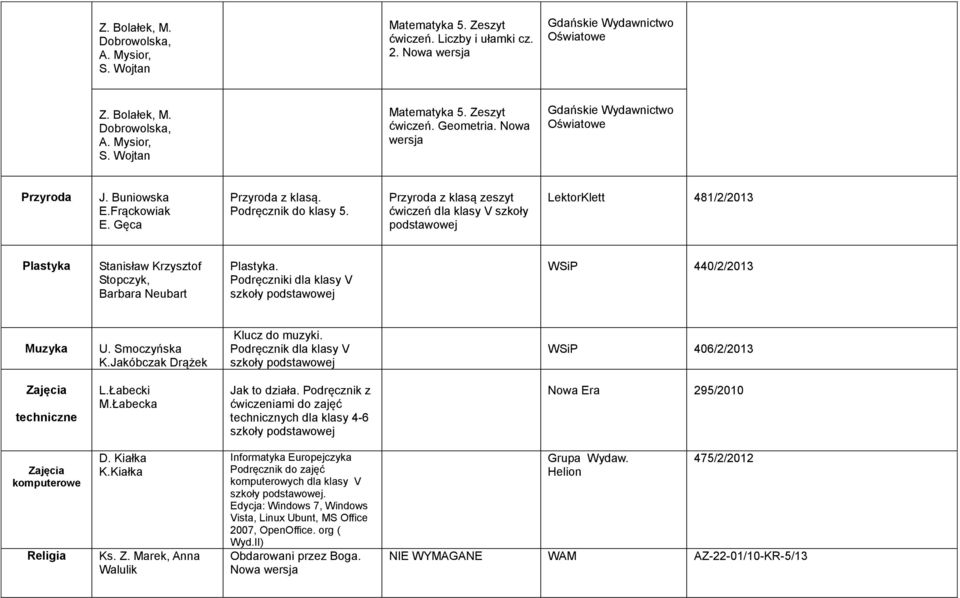 Przyroda z klasą zeszyt ćwiczeń dla klasy V szkoły podstawowej LektorKlett 481/2/2013 Plastyka Stanisław Krzysztof Stopczyk, Barbara Neubart Plastyka. Podręczniki dla klasy V WSiP 440/2/2013 Muzyka U.