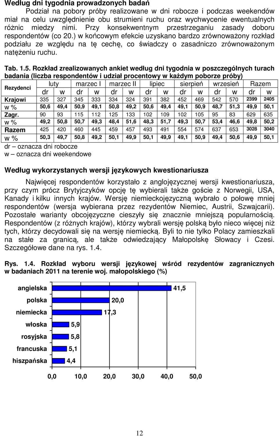 ) w końcowym efekcie uzyskano bardzo zrównoważony rozkład podziału ze względu na tę cechę, co świadczy o zasadniczo zrównoważonym natężeniu ruchu. Tab. 1.5.