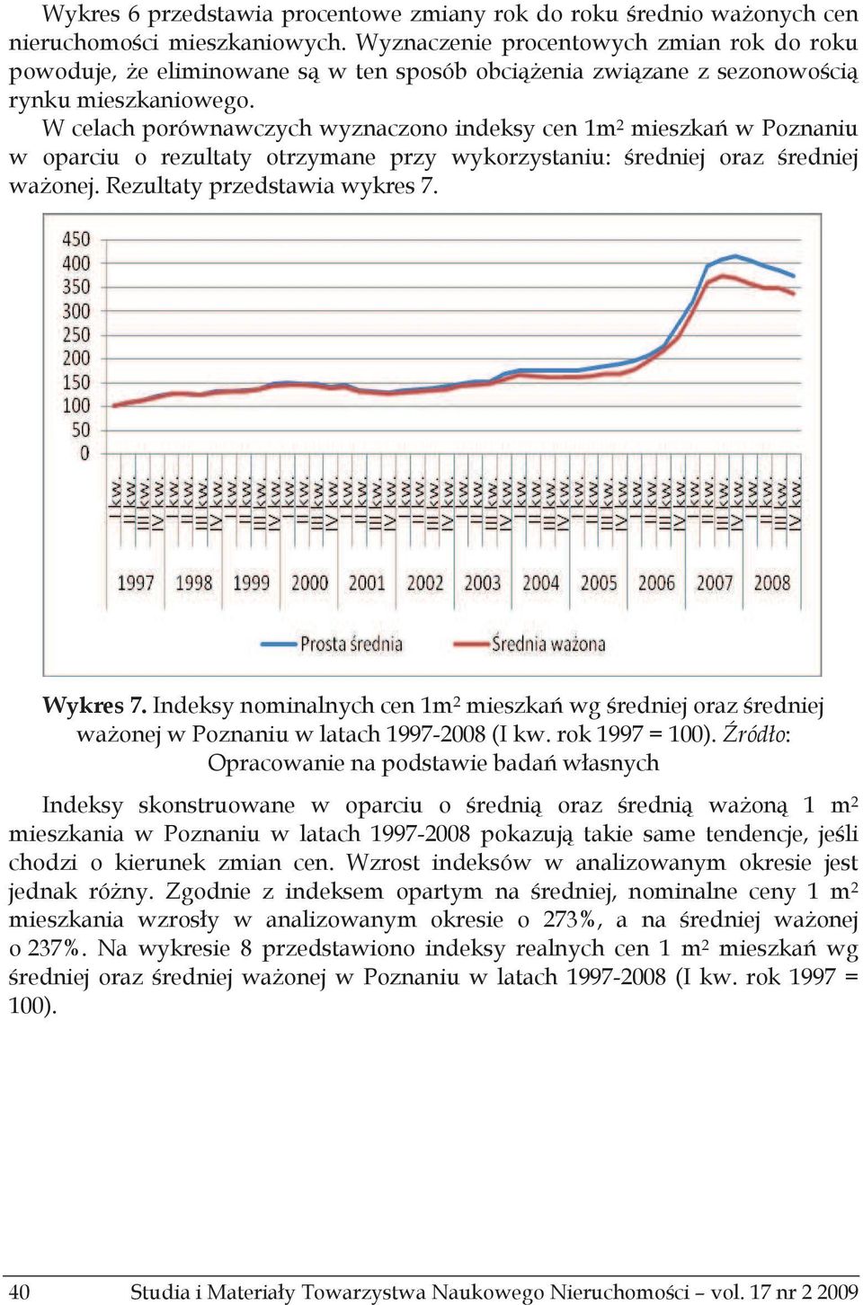 W celach porównawczych wyznaczono indeksy cen 1m 2 mieszka w Poznaniu w oparciu o rezultaty otrzymane przy wykorzystaniu: redniej oraz redniej waonej. Rezultaty przedstawia wykres 7. Wykres 7.