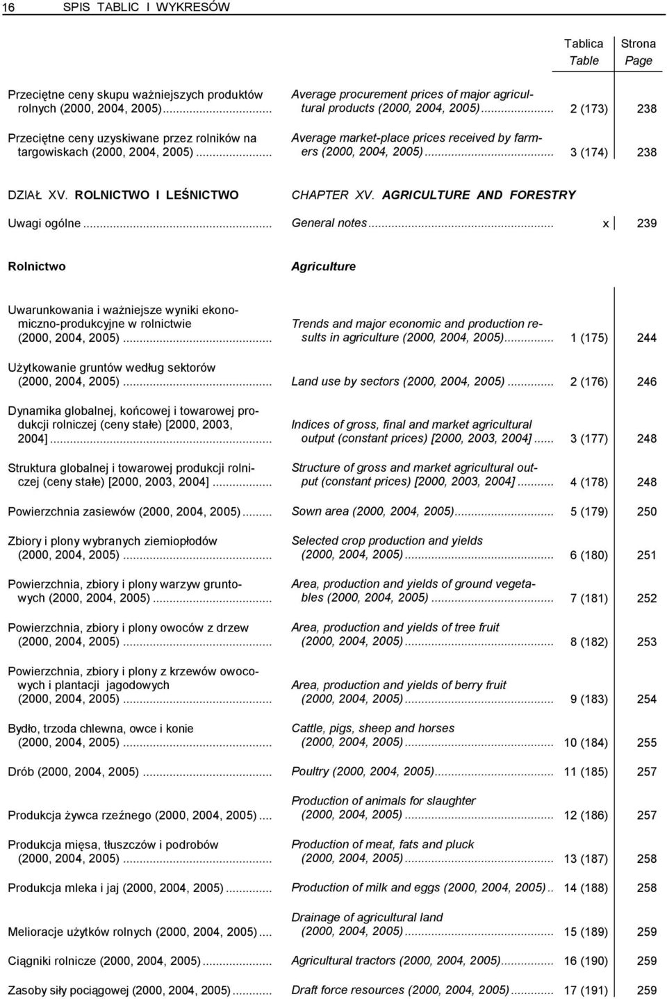 .. 238 DZIAŁ XV. ROLNICTWO I LEŚNICTWO CHAPTER XV. AGRICULTURE AND FORESTRY Uwagi ogólne...general notes.