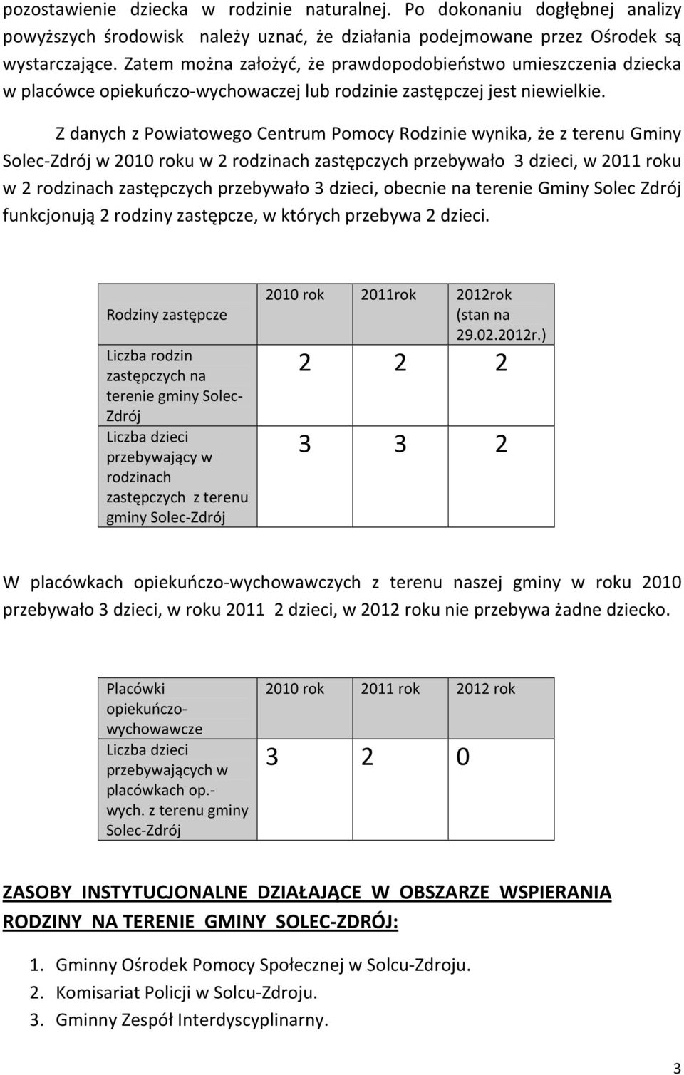 Z danych z Powiatowego Centrum Pomocy Rodzinie wynika, że z terenu Gminy Solec-Zdrój w 2010 roku w 2 rodzinach zastępczych przebywało 3 dzieci, w 2011 roku w 2 rodzinach zastępczych przebywało 3