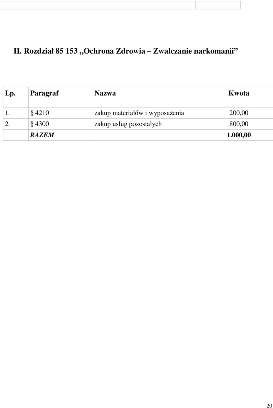 4210 zakup materiałów i wyposażenia 200,00 2.