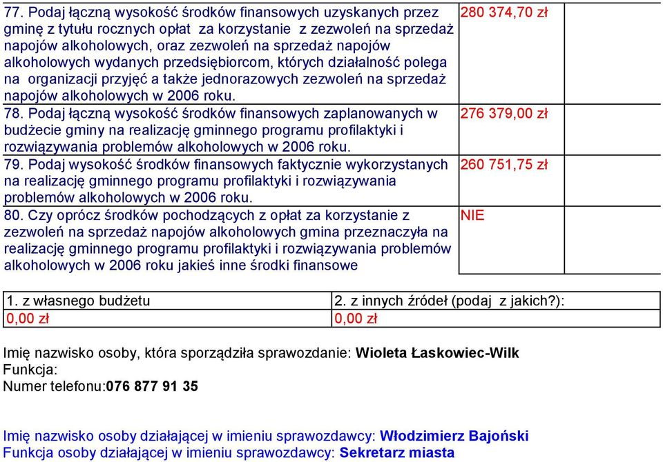 Podaj łączną wysokość środków finansowych zaplanowanych w 276 379, zł budżecie gminy na realizację gminnego programu profilaktyki i rozwiązywania problemów alkoholowych w 26 roku. 79.