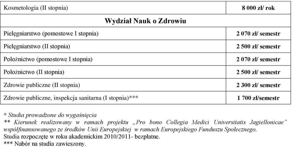 stopnia)*** 1 700 zł/semestr * Studia prowadzone do wygaśnięcia ** Kierunek realizowany w ramach projektu Pro bono Collegia Medici Universitatis Jagiellonicae