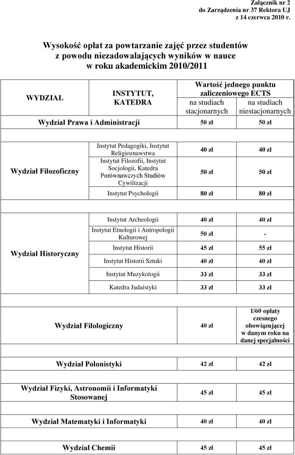 studiach na studiach stacjonarnych niestacjonarnych Wydział Prawa i Administracji 50 zł 50 zł Wydział Filozoficzny Instytut Pedagogiki, Instytut Religioznawstwa Instytut Filozofii, Instytut