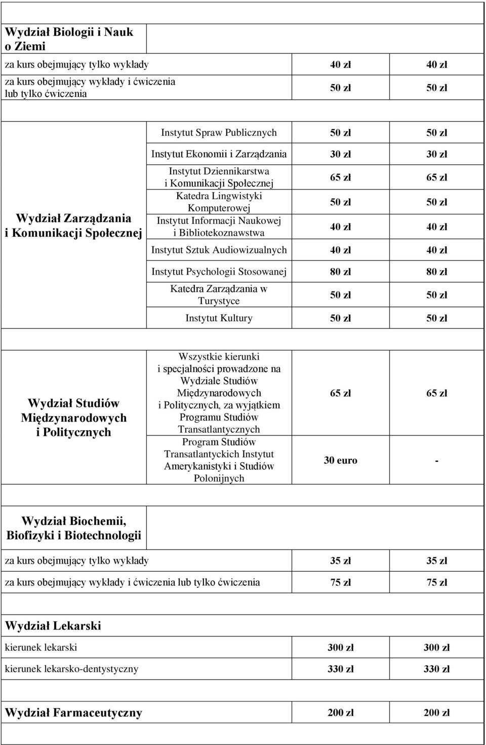 Bibliotekoznawstwa 65 zł 65 zł 50 zł 50 zł 40 zł 40 zł Instytut Sztuk Audiowizualnych 40 zł 40 zł Instytut Psychologii Stosowanej 80 zł 80 zł Katedra Zarządzania w Turystyce 50 zł 50 zł Instytut