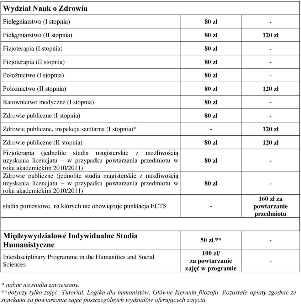 stopnia) 80 zł 120 zł Fizjoterapia (jednolite studia magisterskie z możliwością uzyskania licencjatu w przypadku powtarzania przedmiotu w roku akademickim 2010/2011) Zdrowie publiczne (jednolite