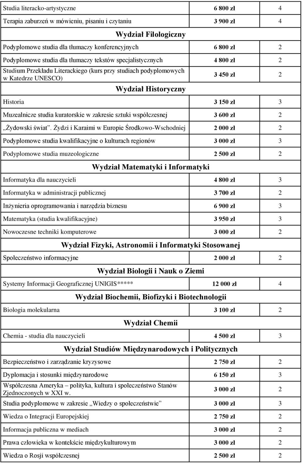 studia kuratorskie w zakresie sztuki współczesnej 3 600 zł 2 Żydowski świat.