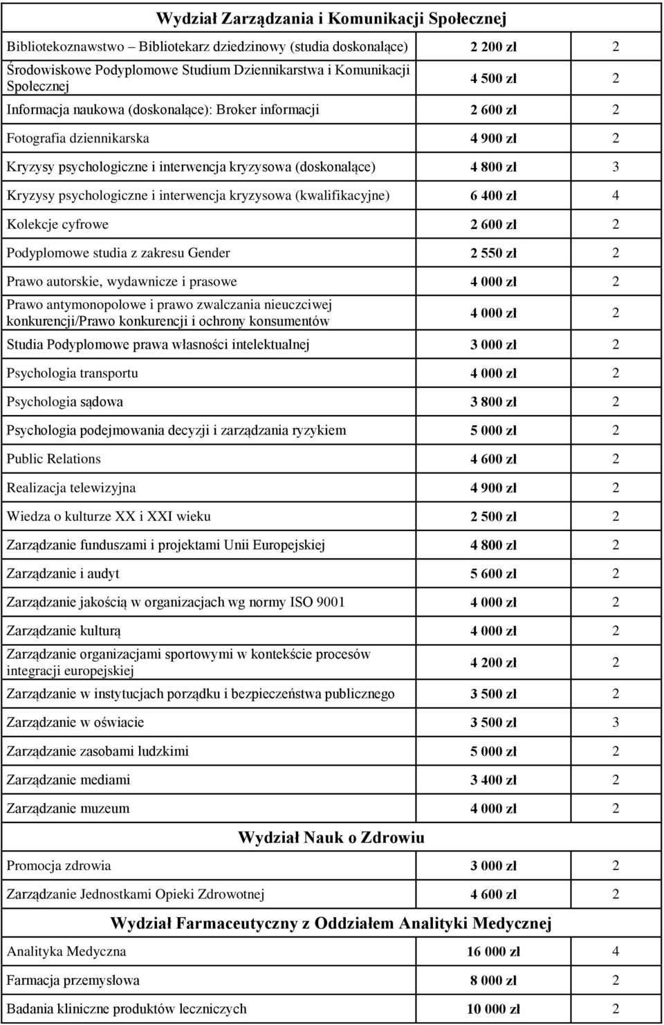 i interwencja kryzysowa (kwalifikacyjne) 6 400 zł 4 Kolekcje cyfrowe 2 600 zł 2 Podyplomowe studia z zakresu Gender 2 550 zł 2 Prawo autorskie, wydawnicze i prasowe 4 000 zł 2 Prawo antymonopolowe i