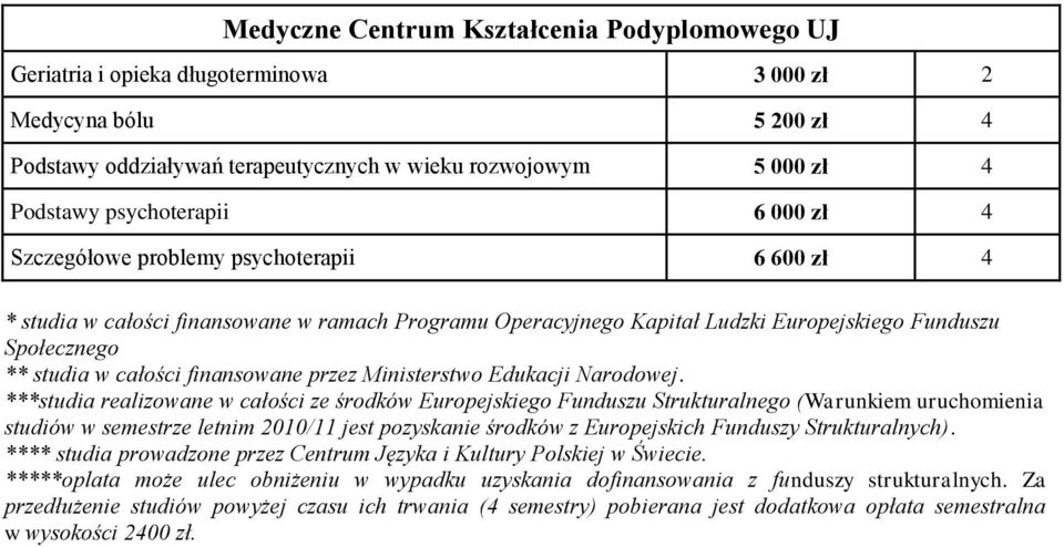 całości finansowane przez Ministerstwo Edukacji Narodowej.