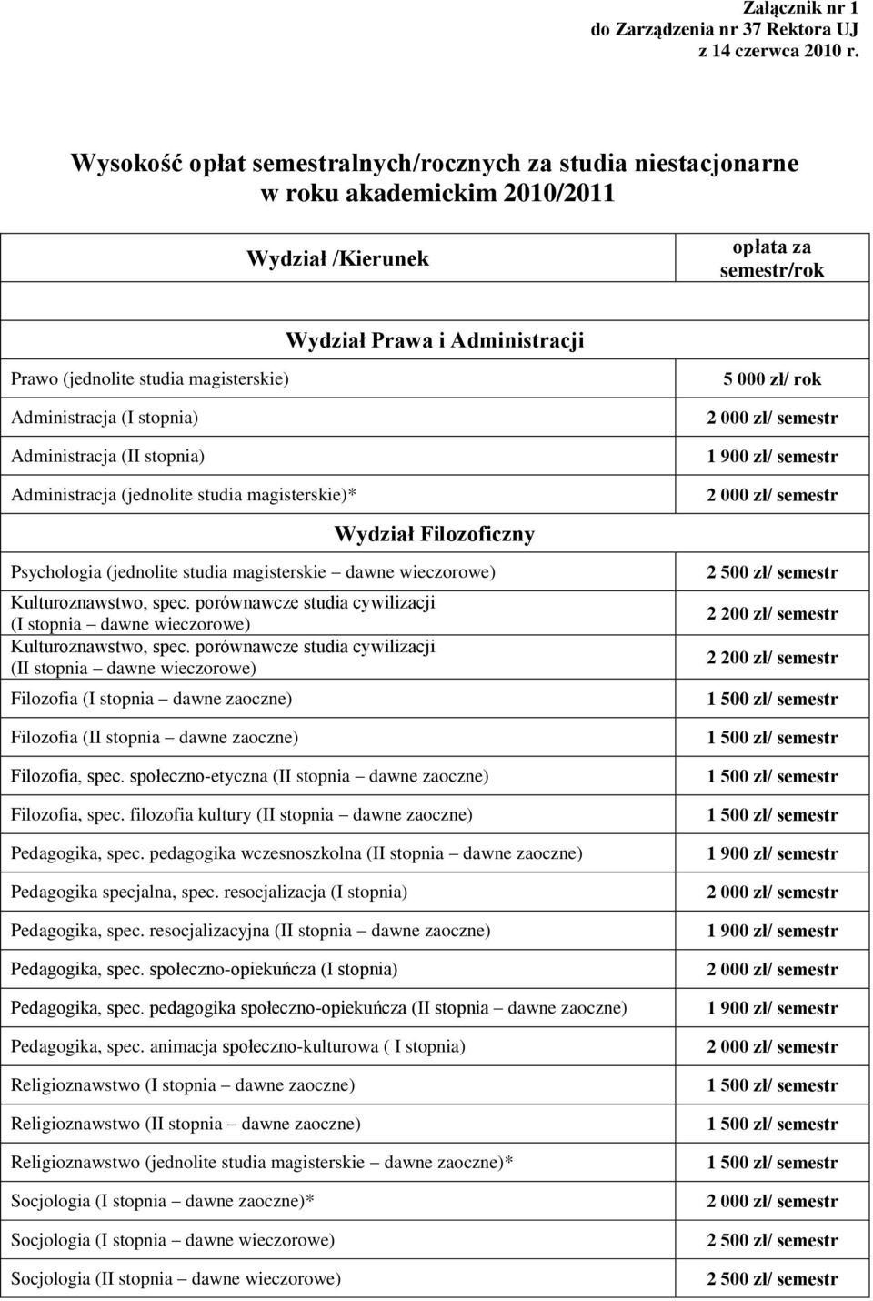 Administracja (I stopnia) Administracja (II stopnia) Administracja (jednolite studia magisterskie)* Wydział Filozoficzny Psychologia (jednolite studia magisterskie dawne wieczorowe) Kulturoznawstwo,