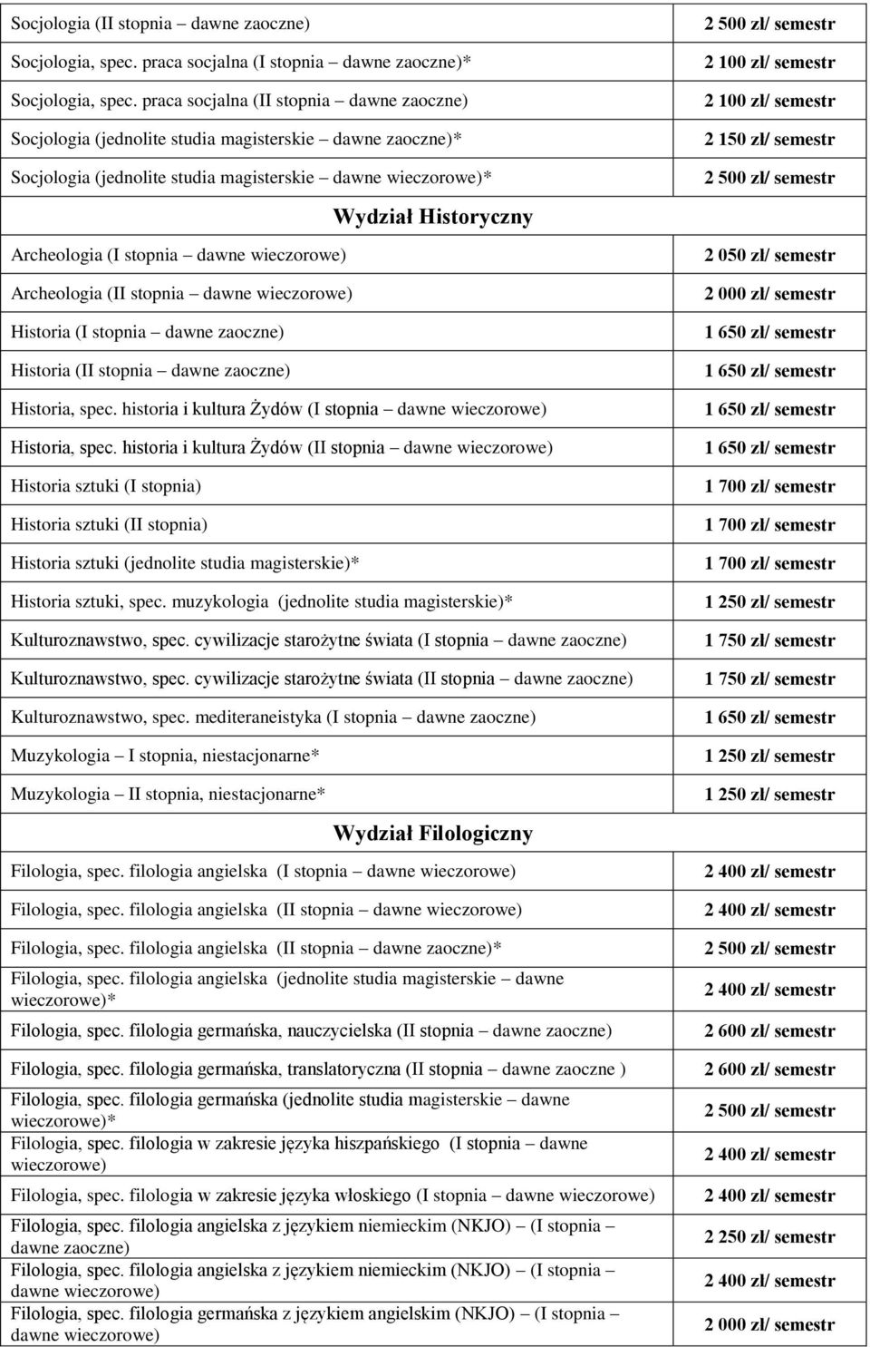 wieczorowe) Archeologia (II stopnia dawne wieczorowe) Historia (I stopnia dawne zaoczne) Historia (II stopnia dawne zaoczne) Wydział Historyczny Historia, spec.