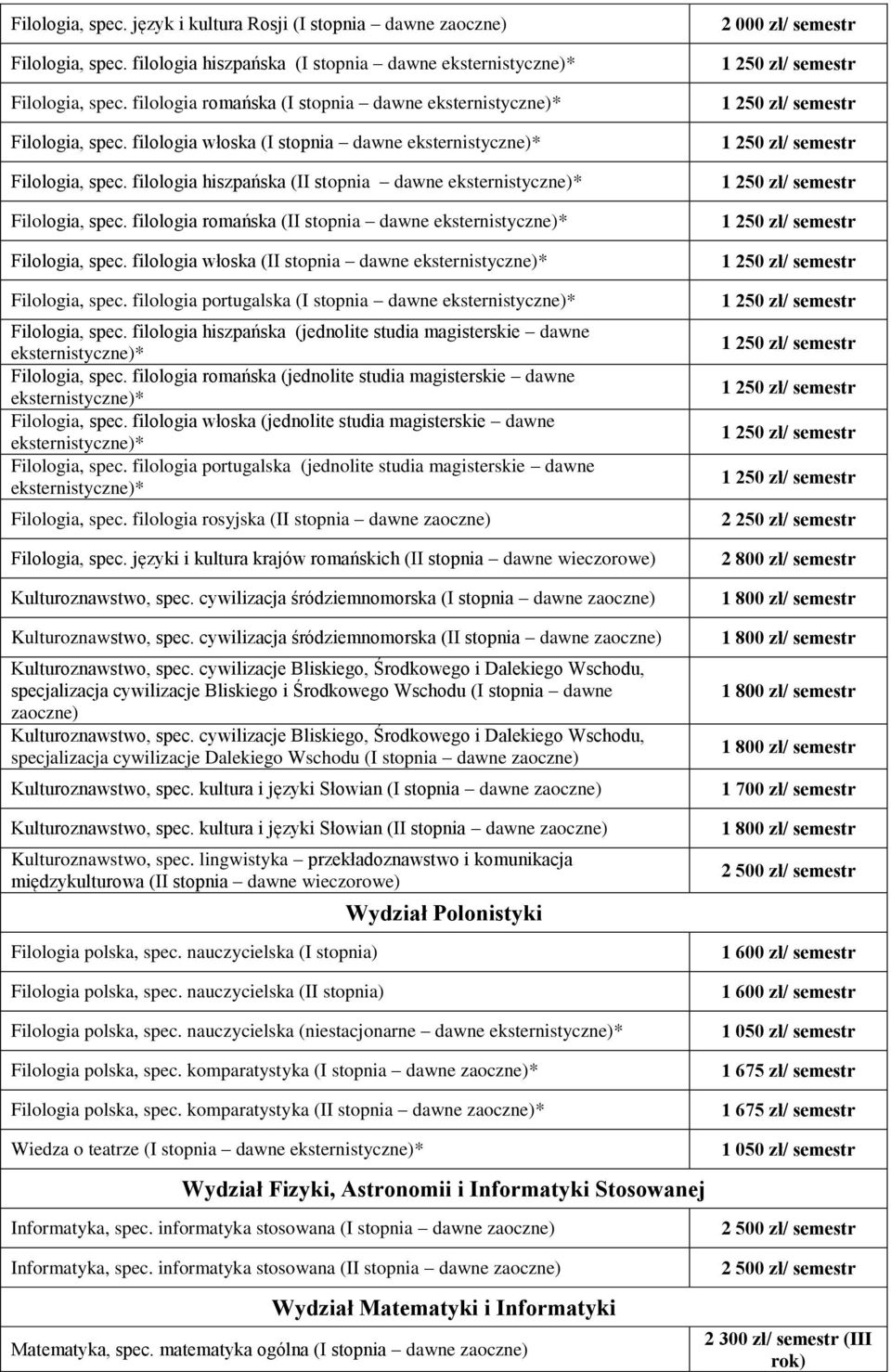 filologia hiszpańska (II stopnia dawne eksternistyczne)* Filologia, spec. filologia romańska (II stopnia dawne eksternistyczne)* Filologia, spec.