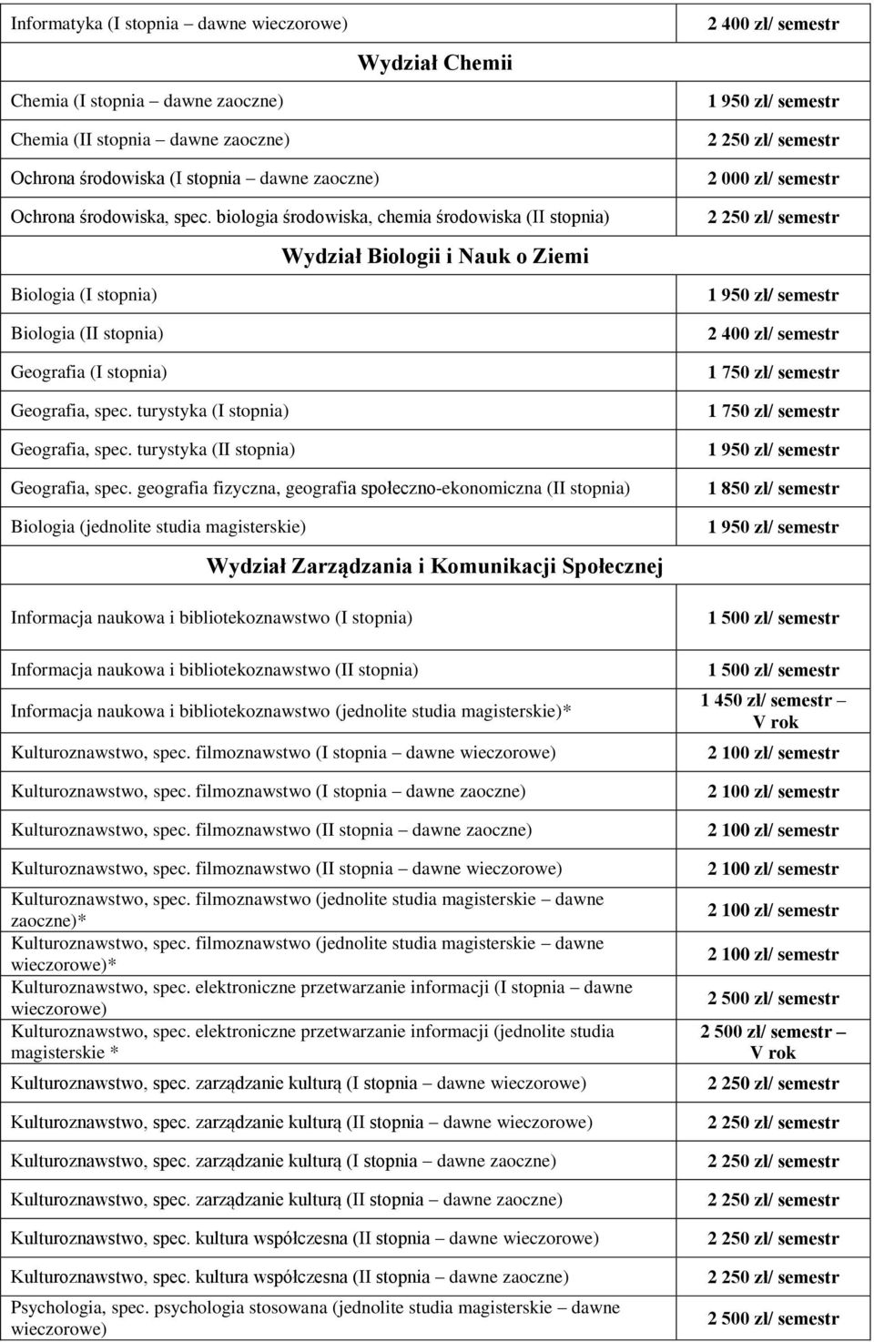 turystyka (II stopnia) Wydział Biologii i Nauk o Ziemi Geografia, spec.