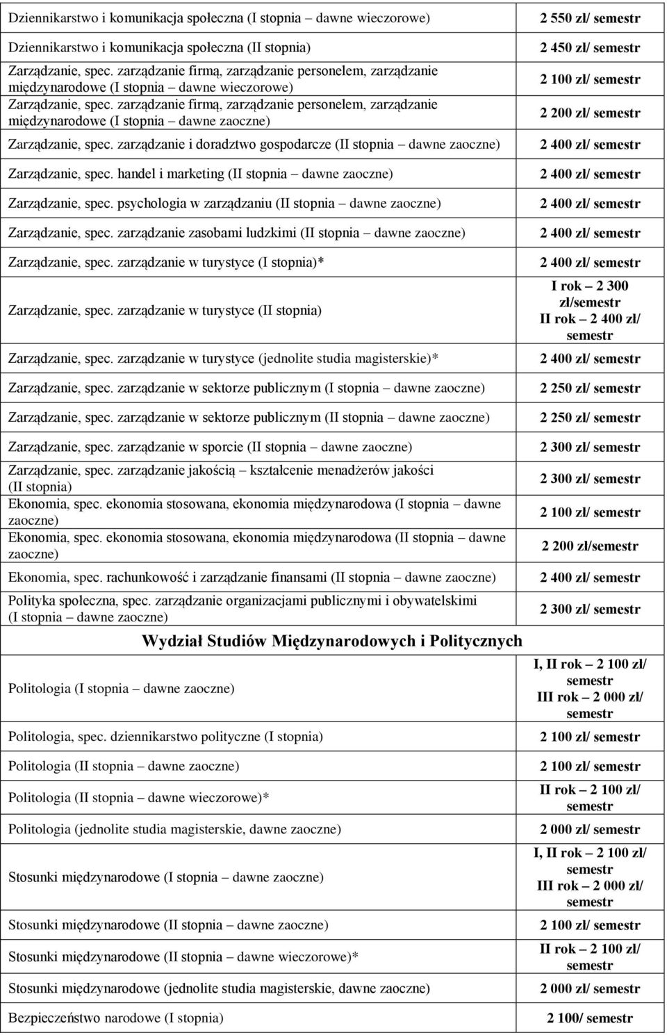 zarządzanie firmą, zarządzanie personelem, zarządzanie międzynarodowe (I stopnia dawne zaoczne) Zarządzanie, spec. zarządzanie i doradztwo gospodarcze (II stopnia dawne zaoczne) Zarządzanie, spec.