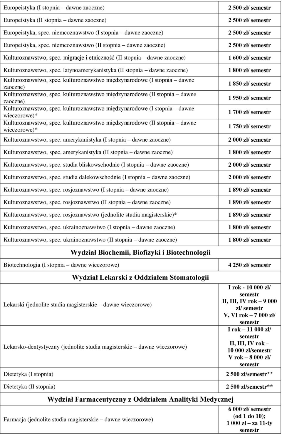 latynoamerykanistyka (II stopnia dawne zaoczne) Kulturoznawstwo, spec. kulturoznawstwo międzynarodowe (I stopnia dawne zaoczne) Kulturoznawstwo, spec.