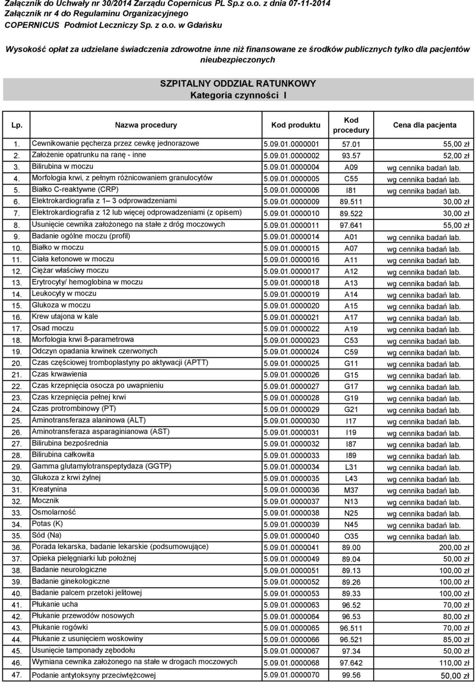 4. Morfologia krwi, z pełnym różnicowaniem granulocytów 5.09.01.0000005 C55 wg cennika badań lab. 5. Białko C-reaktywne (CRP) 5.09.01.0000006 I81 wg cennika badań lab. 6.