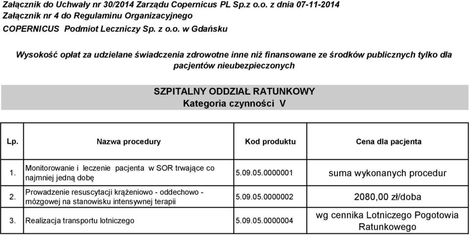 Monitorowanie i leczenie pacjenta w SOR trwające co najmniej jedną dobę Prowadzenie resuscytacji krążeniowo - oddechowo -