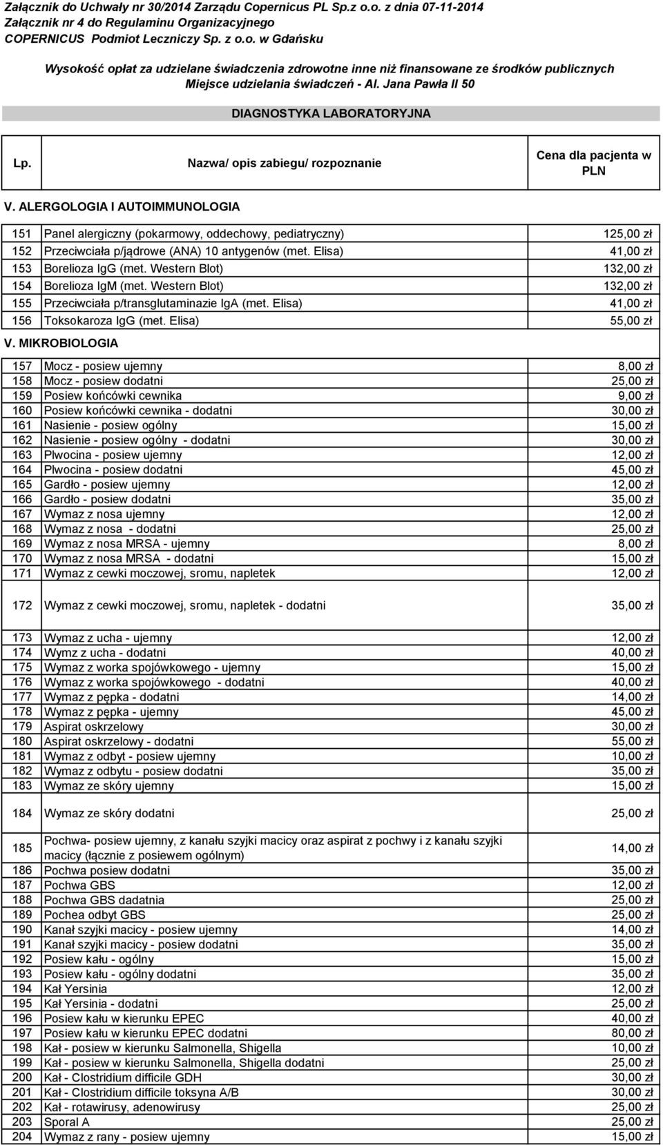 Elisa) 41,00 zł 153 Borelioza IgG (met. Western Blot) 132,00 zł 154 Borelioza IgM (met. Western Blot) 132,00 zł 155 Przeciwciała p/transglutaminazie IgA (met. Elisa) 41,00 zł 156 Toksokaroza IgG (met.