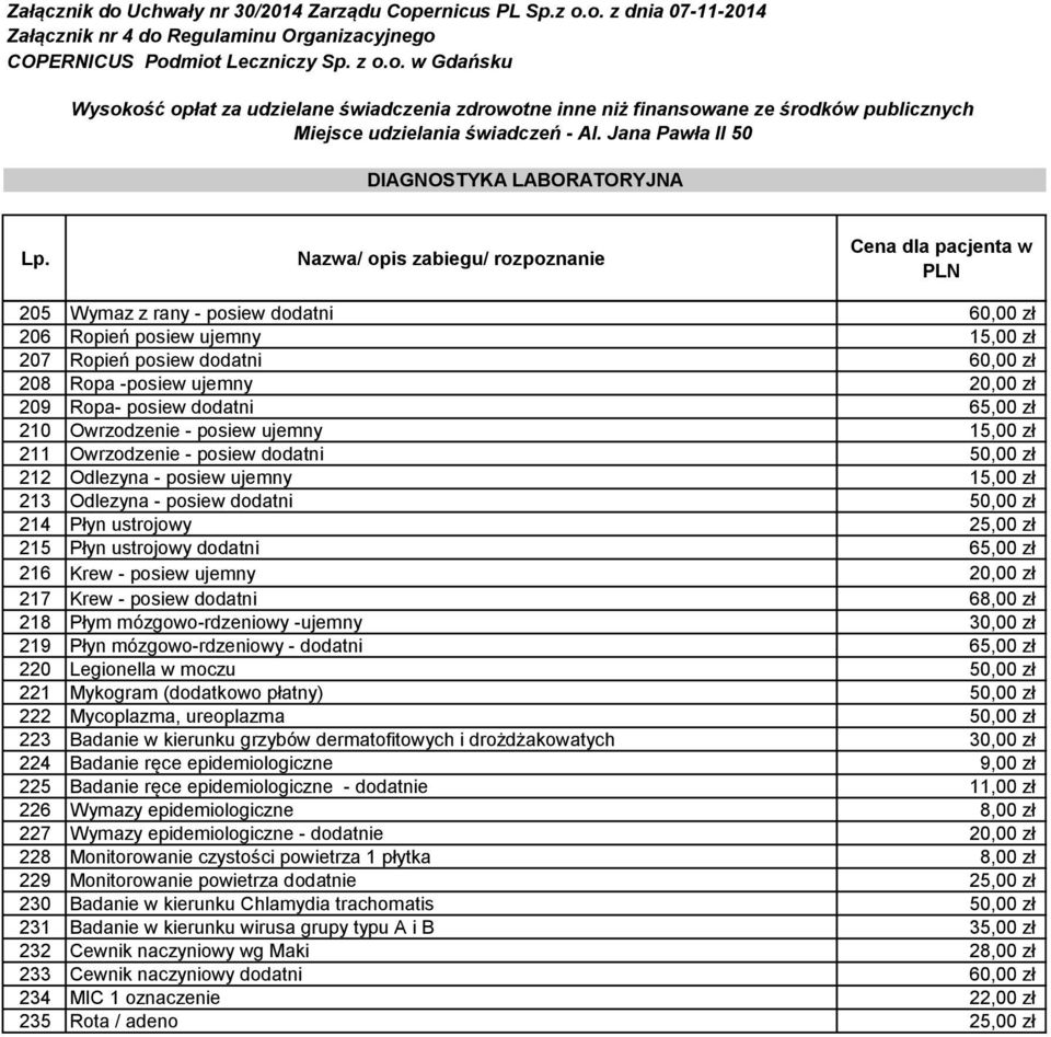 posiew dodatni 65,00 zł 210 Owrzodzenie - posiew ujemny 15,00 zł 211 Owrzodzenie - posiew dodatni 50,00 zł 212 Odlezyna - posiew ujemny 15,00 zł 213 Odlezyna - posiew dodatni 50,00 zł 214 Płyn