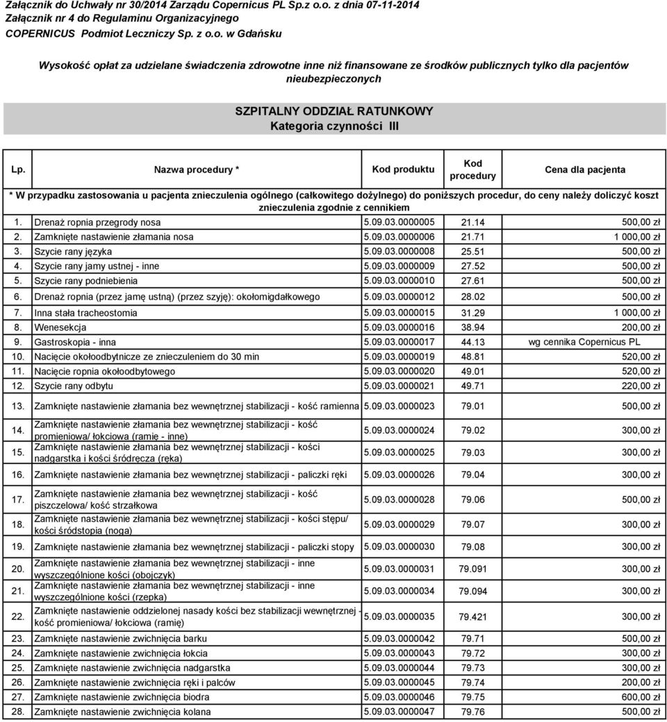 Drenaż ropnia przegrody nosa 5.09.03.0000005 21.14 500,00 zł 2. Zamknięte nastawienie złamania nosa 5.09.03.0000006 21.71 1 000,00 zł 3. Szycie rany języka 5.09.03.0000008 25.51 500,00 zł 4.