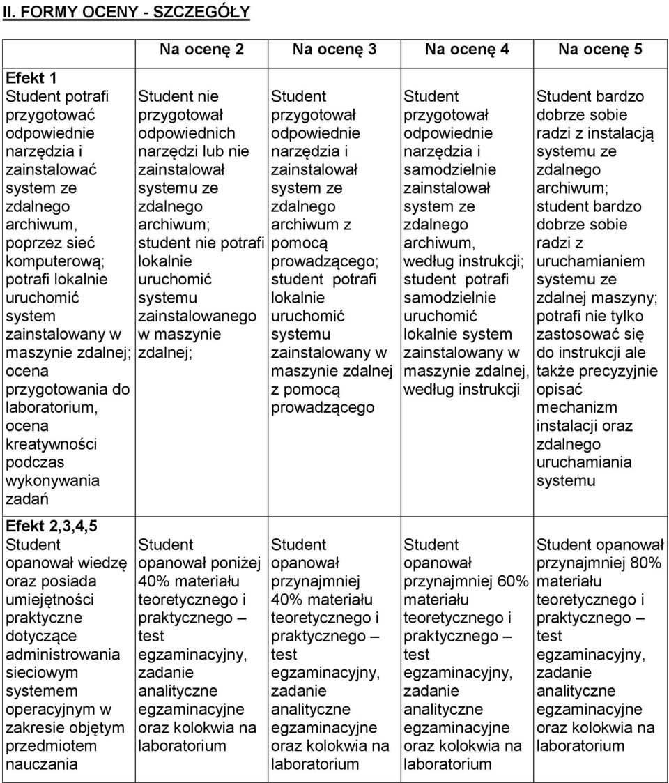 objętym przedmiotem nauczania Na ocenę Na ocenę 3 Na ocenę 4 Na ocenę 5 nie przygotował odpowiednich narzędzi lub nie zainstalował systemu ze archiwum; student nie potrafi lokalnie systemu