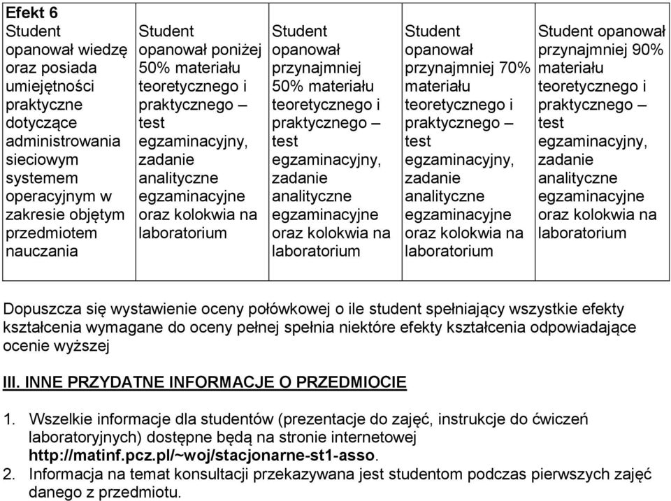 kształcenia odpowiadające ocenie wyższej III. INNE PRZYDATNE INFORMACJE O PRZEDMIOCIE 1.