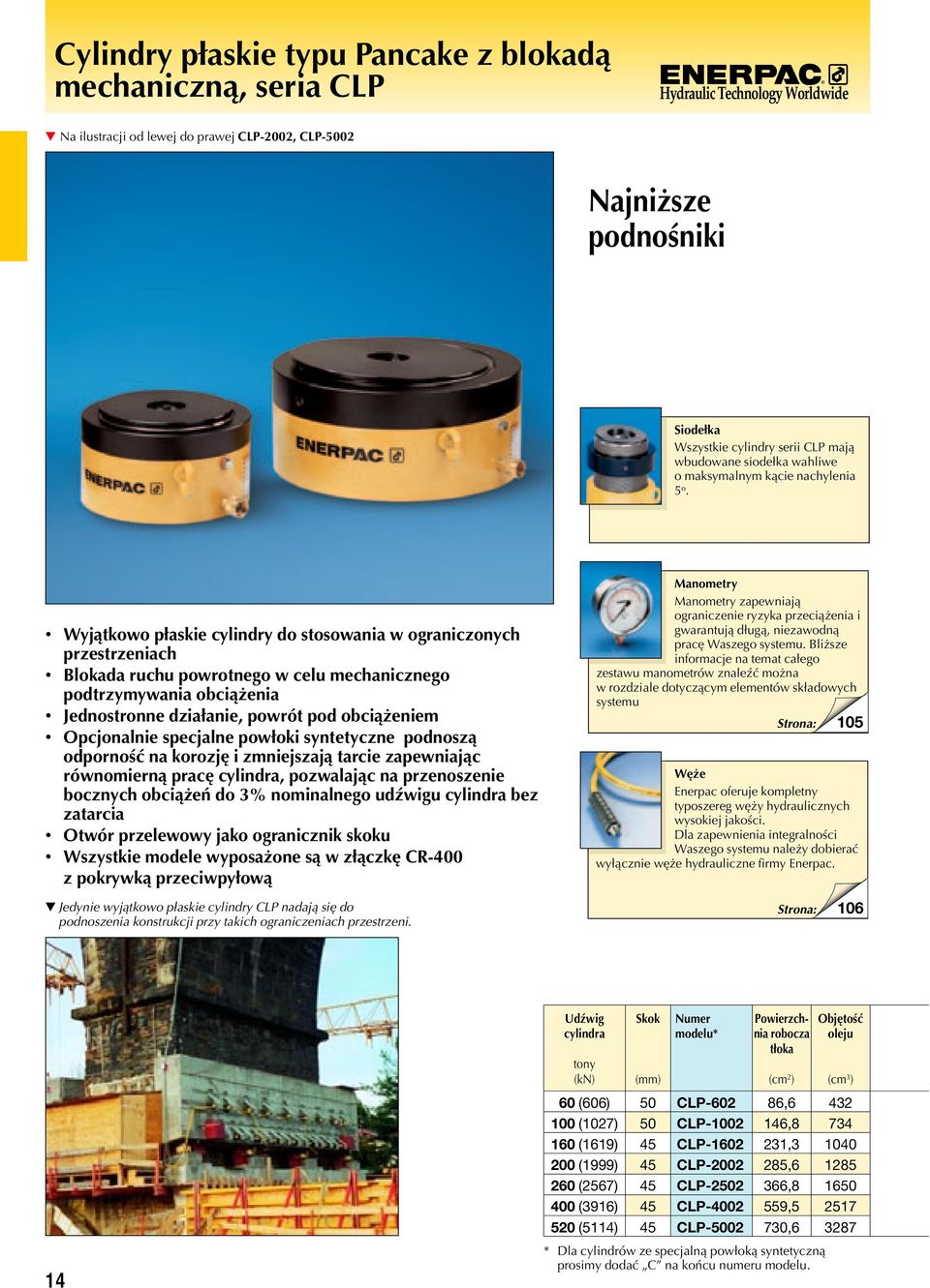 Wyjątkowo płaskie cylindry do stosowania w ograniczonych przestrzeniach lokada ruchu powrotnego w celu mechanicznego podtrzymywania obciążenia ednostronne działanie, powrót pod obciążeniem