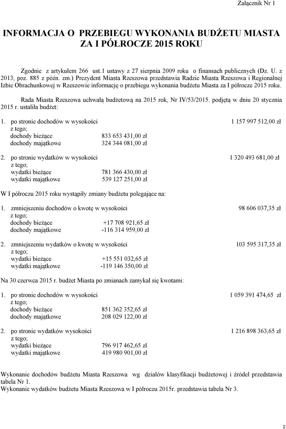 Rada Miasta Rzeszowa uchwałą budżetową na 2015 rok, Nr IV/53/2015, podjętą w dniu 20 stycznia 2015 r. ustaliła budżet: 1.