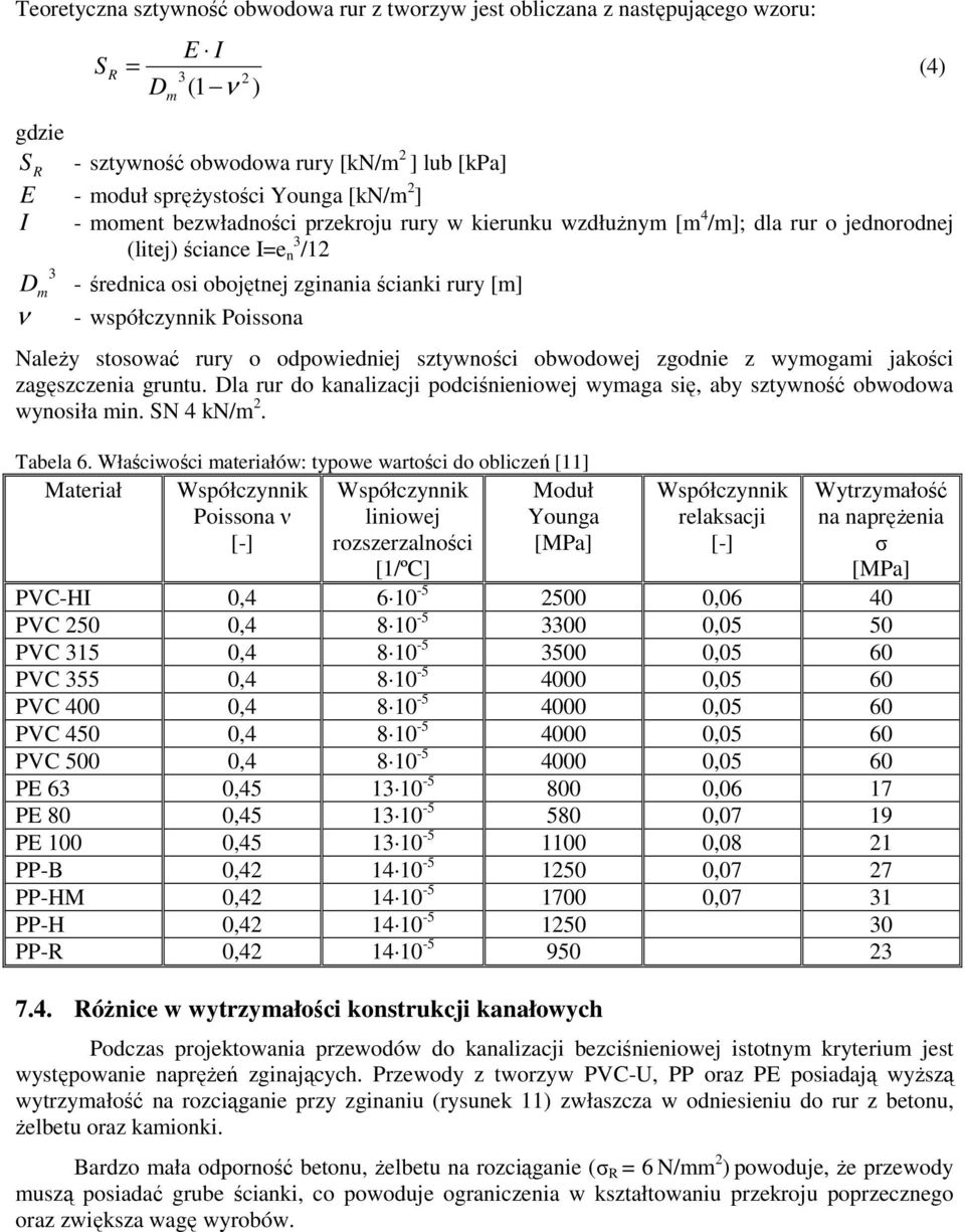 współczynnik Poissona Należy stosować rury o odpowiedniej sztywności obwodowej zgodnie z wymogami jakości zagęszczenia gruntu.