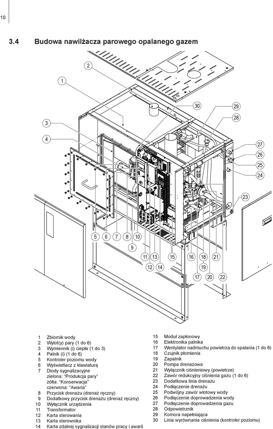 Dodatkowy przycisk drenażu (drenaż ręczny) 10 Wyłącznik urządzenia 11 Transformator 12 Karta sterowania 13 Karta sterownika 14 Karta zdalnej sygnalizacji stanów pracy i awarii 15 Moduł zapłonowy 16