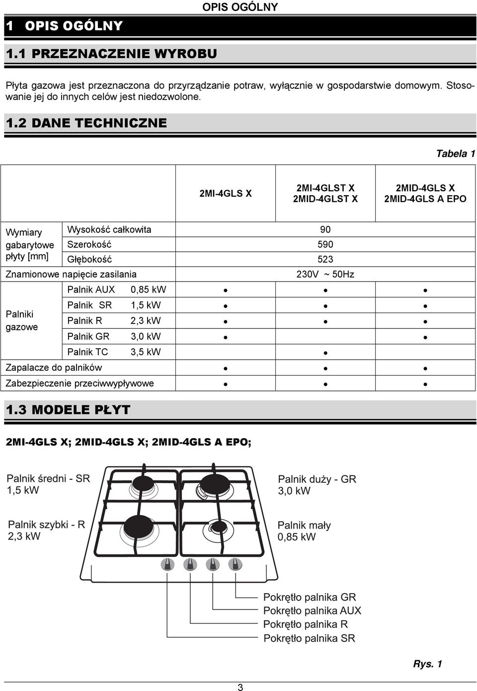 2 DANE TECHNICZNE Tabela 1 2MI-4GLS X 2MI-4GLST X 2MID-4GLST X 2MID-4GLS X 2MID-4GLS A EPO Wymiary Wysokość całkowita 90 gabarytowe Szerokość 590 płyty [mm]