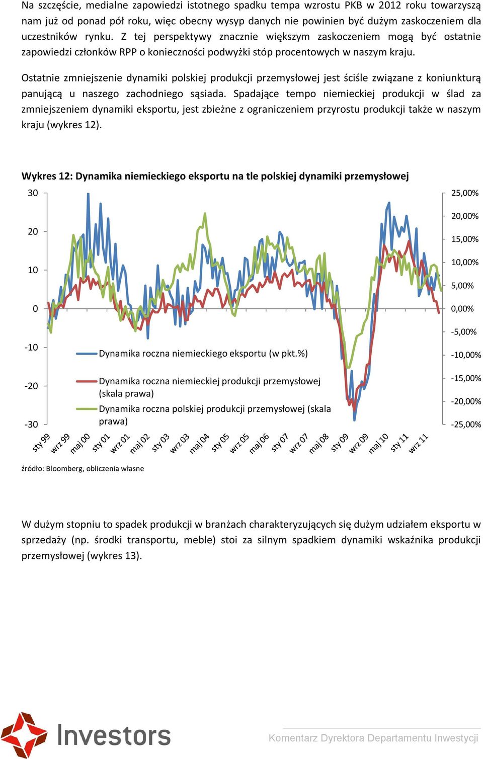 Ostatnie zmniejszenie dynamiki polskiej produkcji przemysłowej jest ściśle związane z koniunkturą panującą u naszego zachodniego sąsiada.