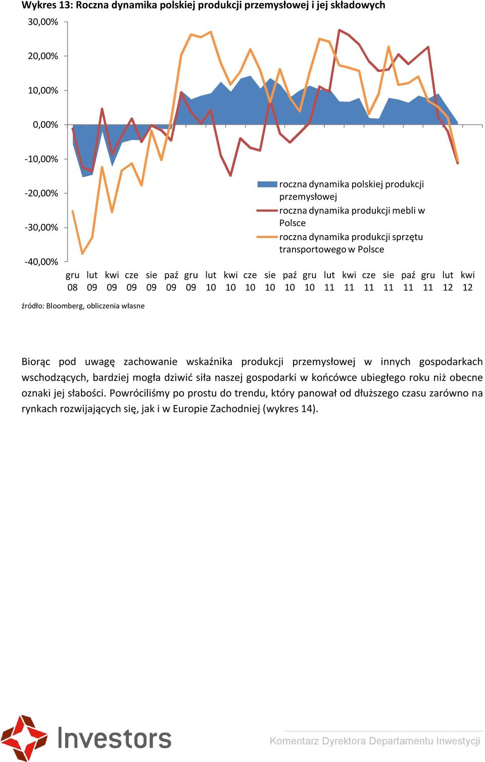 gru lut kwi Biorąc pod uwagę zachowanie wskaźnika produkcji przemysłowej w innych gospodarkach wschodzących, bardziej mogła dziwić siła naszej gospodarki w końcówce ubiegłego