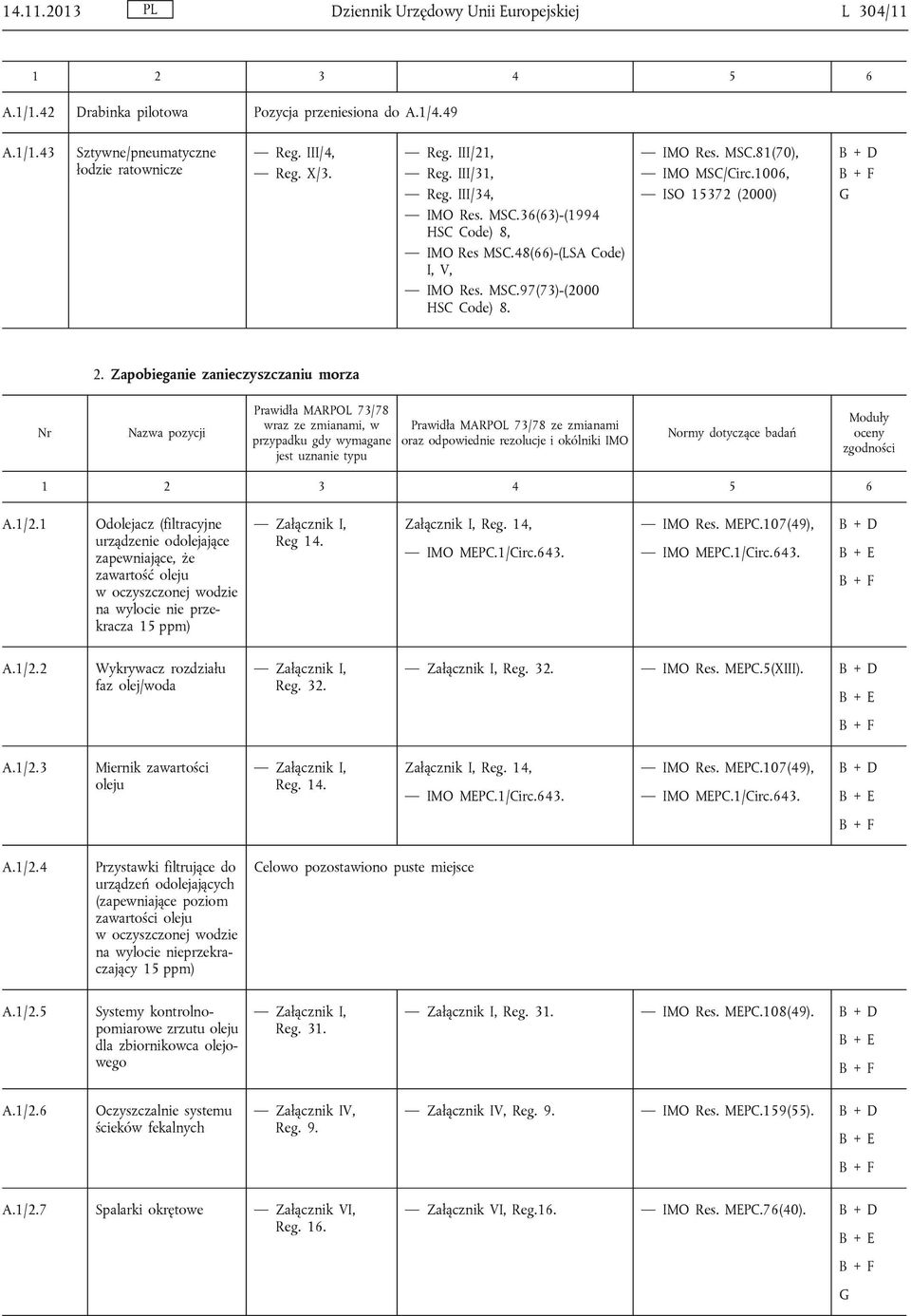 Zapobieganie zanieczyszczaniu morza Nr Nazwa pozycji Prawidła MARPOL 73/78 wraz ze zmianami, w przypadku gdy wymagane jest uznanie typu Prawidła MARPOL 73/78 ze zmianami oraz odpowiednie rezolucje i