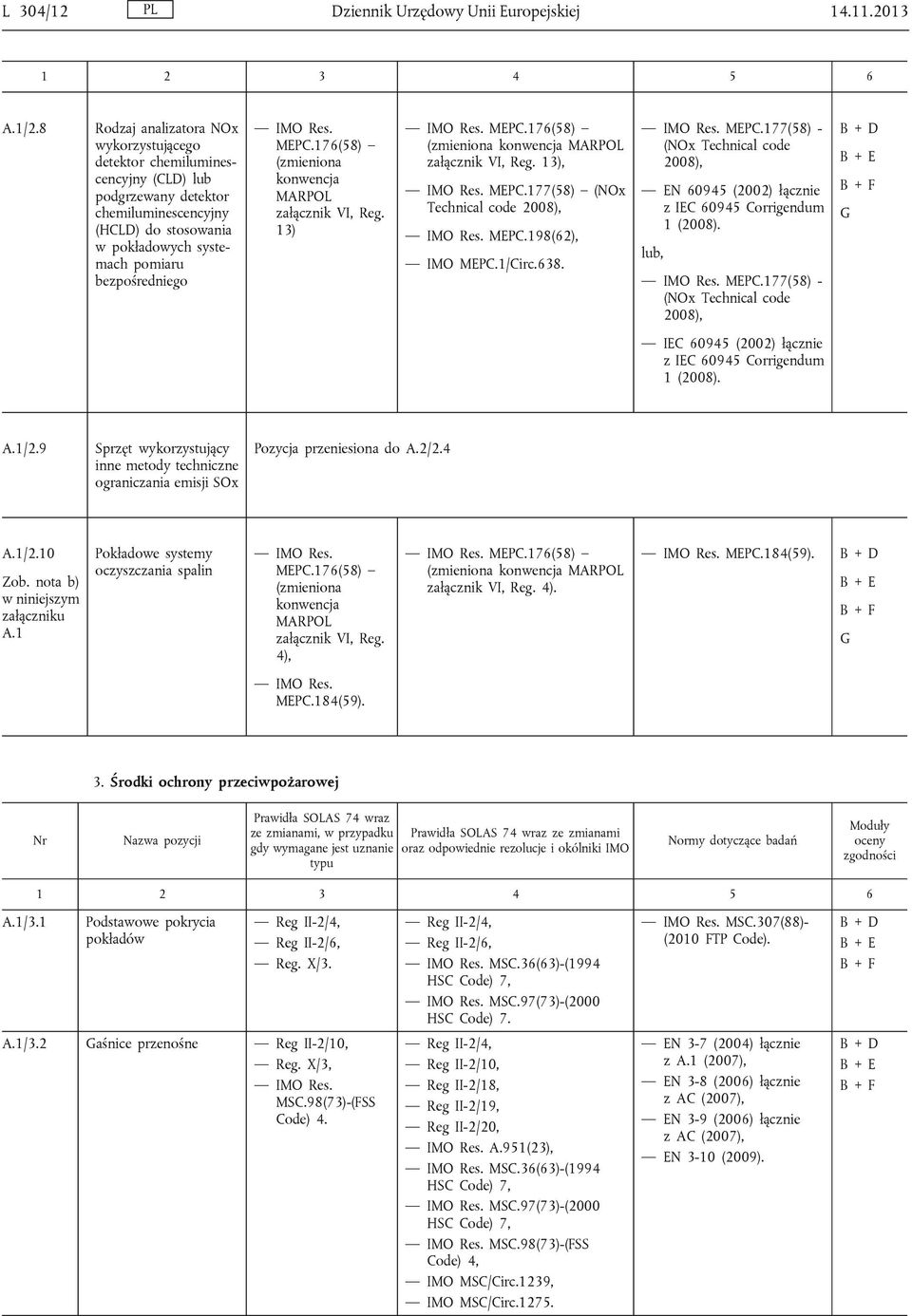 176(58) (zmieniona konwencja MARPOL załącznik VI, Reg. 13) MEPC.176(58) (zmieniona konwencja MARPOL załącznik VI, Reg. 13), MEPC.177(58) (NOx Technical code 2008), MEPC.198(62), IMO MEPC.1/Circ.638.