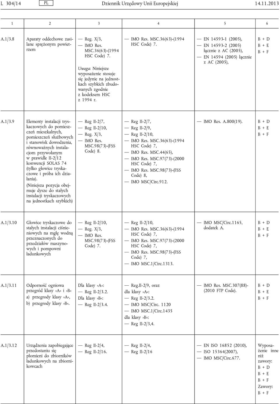 EN 14593-1 (2005), EN 14593-2 (2005) łącznie z AC (2005), EN 14594 (2005) łącznie z AC (2005), A.1/3.