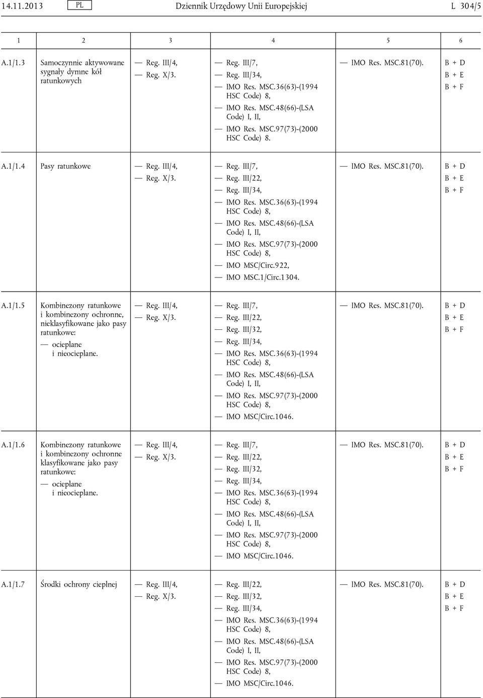 5 Kombinezony ratunkowe i kombinezony ochronne, nieklasyfikowane jako pasy ratunkowe: ocieplane i nieocieplane. Reg. III/7, Reg. III/22, Reg. III/32, MSC.48(66)-(LSA Code) I, II, IMO MSC/Circ.1046.