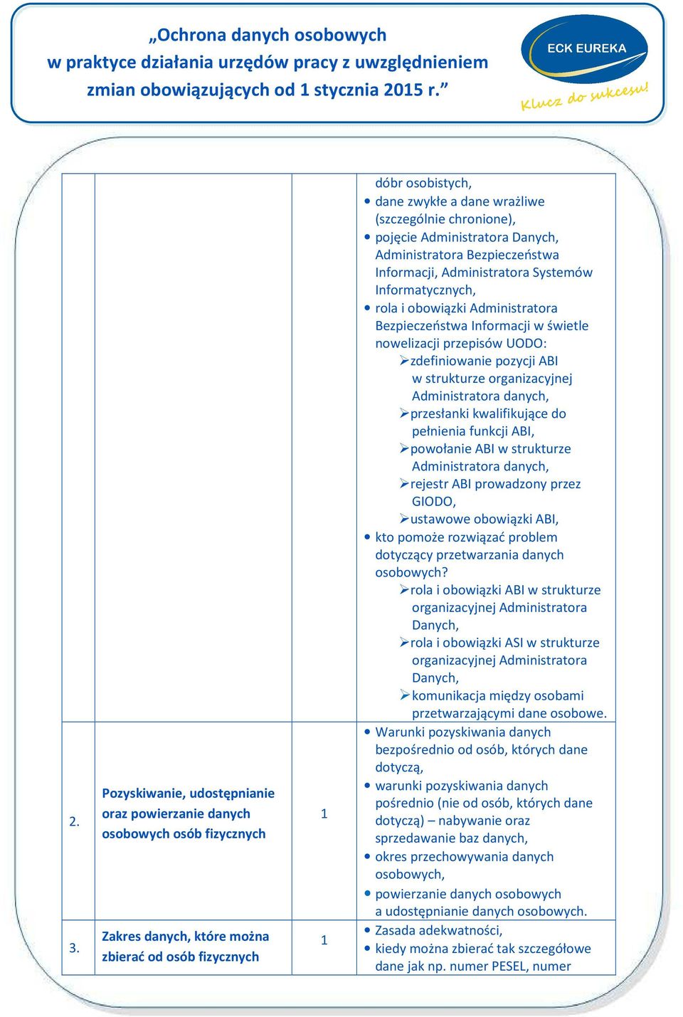 chronione), pojęcie Administratora Danych, Administratora Bezpieczeństwa Informacji, Administratora Systemów Informatycznych, rola i obowiązki Administratora Bezpieczeństwa Informacji w świetle