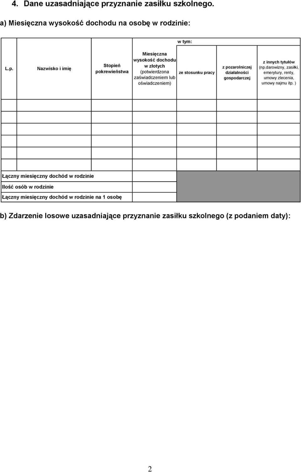 Nazwisko i imię Stopień pokrewieństwa Miesięczna wysokość dochodu w złotych (potwierdzona zaświadczeniem lub oświadczeniem) ze stosunku pracy z