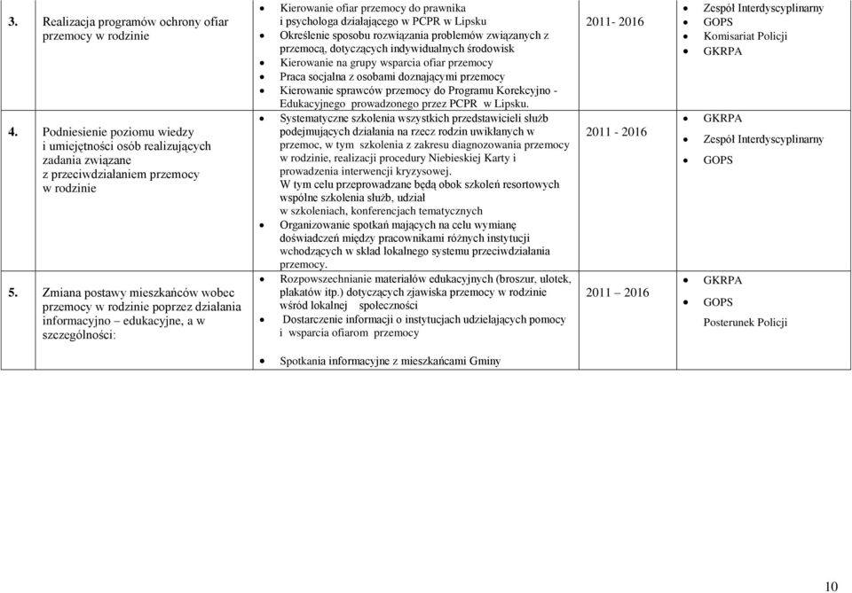 Określenie sposobu rozwiązania problemów związanych z przemocą, dotyczących indywidualnych środowisk Kierowanie na grupy wsparcia ofiar przemocy Praca socjalna z osobami doznającymi przemocy