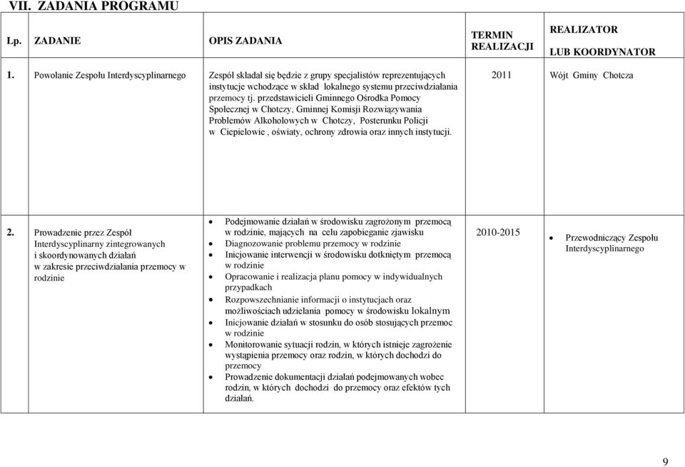 przedstawicieli Gminnego Ośrodka Pomocy Społecznej w Chotczy, Gminnej Komisji Rozwiązywania Problemów Alkoholowych w Chotczy, Posterunku Policji w Ciepielowie, oświaty, ochrony zdrowia oraz innych