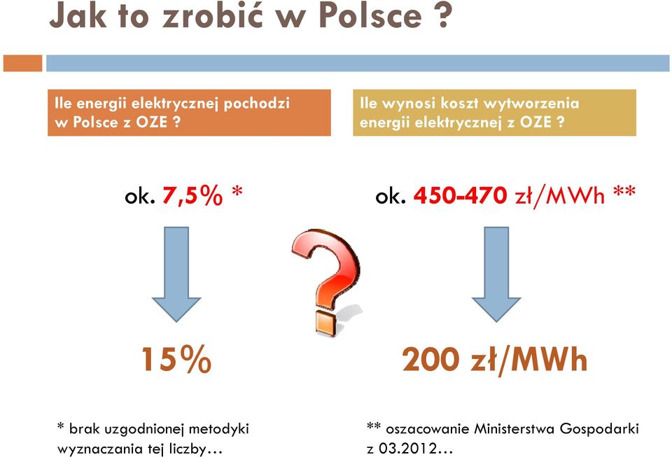 Ile wynosi koszt wytworzenia energii elektrycznej z OZE? ok.