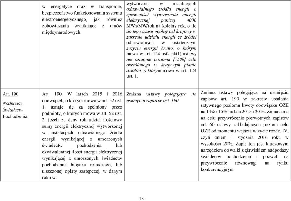 energii ze źródeł odnawialnych w ostatecznym zużyciu energii brutto, o którym mowa w art.