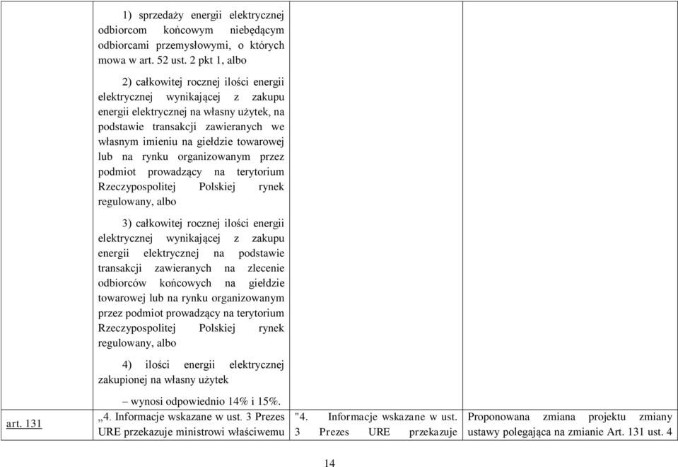 towarowej lub na rynku organizowanym przez podmiot prowadzący na terytorium Rzeczypospolitej Polskiej rynek regulowany, albo 3) całkowitej rocznej ilości energii elektrycznej wynikającej z zakupu