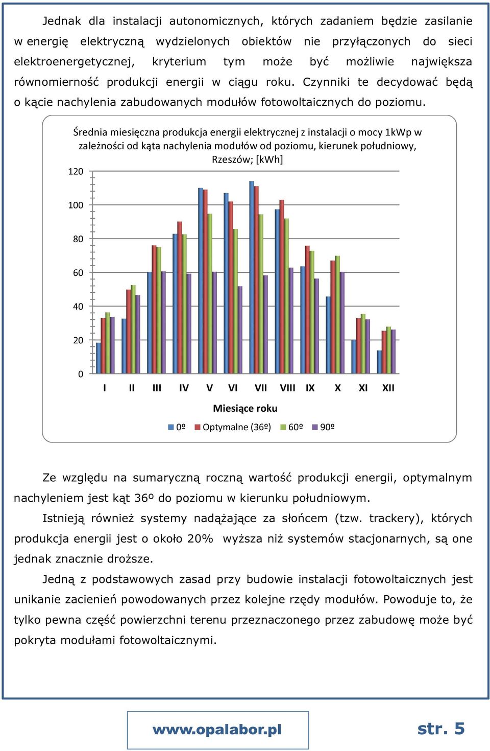 Średnia miesięczna produkcja energii elektrycznej z instalacji o mocy 1kWp w zależności od kąta nachylenia modułów od poziomu, kierunek południowy, Rzeszów; [kwh] 120 100 80 60 40 20 0 I II III IV V