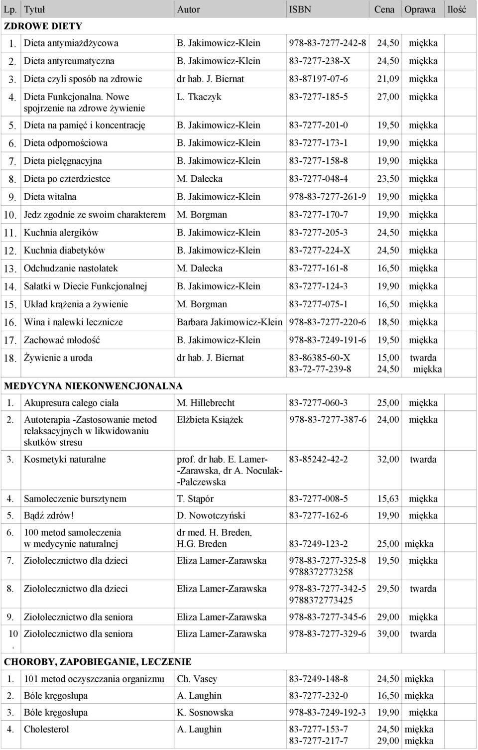 Jakimowicz-Klein 83-7277-201-0 19,50 6. Dieta odpornościowa B. Jakimowicz-Klein 83-7277-173-1 7. Dieta pielęgnacyjna B. Jakimowicz-Klein 83-7277-158-8 8. Dieta po czterdziestce M.