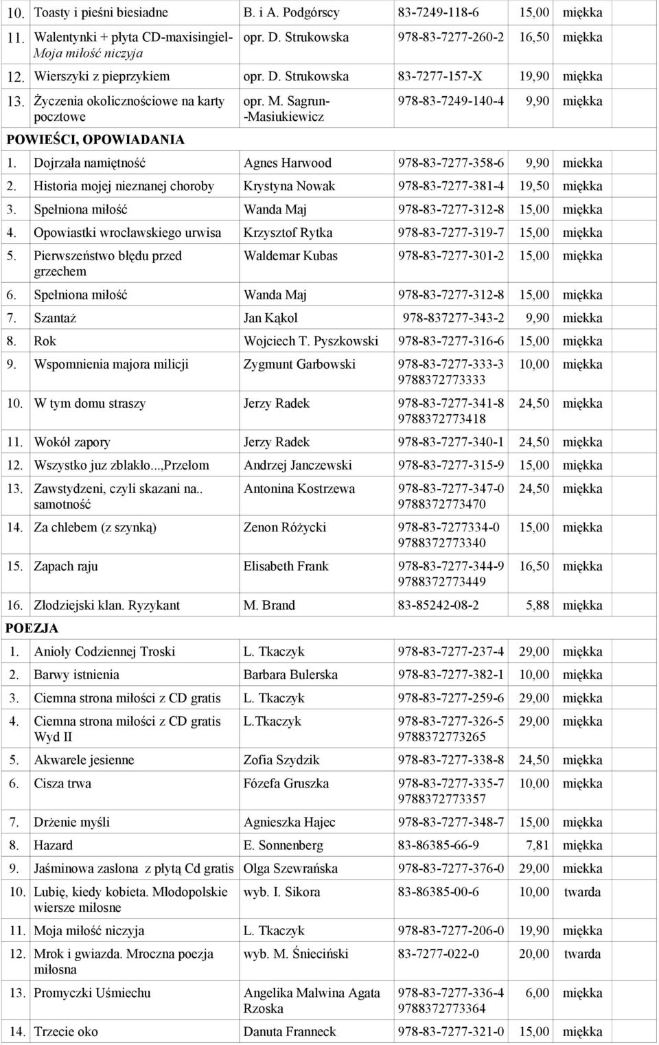 Dojrzała namiętność Agnes Harwood 978-83-7277-358-6 9,90 miekka 2. Historia mojej nieznanej choroby Krystyna Nowak 978-83-7277-381-4 19,50 3. Spełniona miłość Wanda Maj 978-83-7277-312-8 15,00 4.