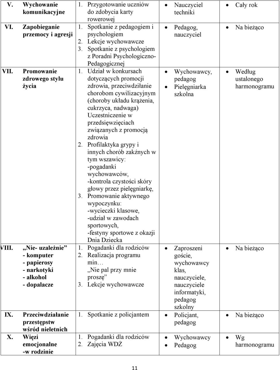 Spotkanie z psychologiem z Poradni Psychologiczno- Pedagogicznej 1.