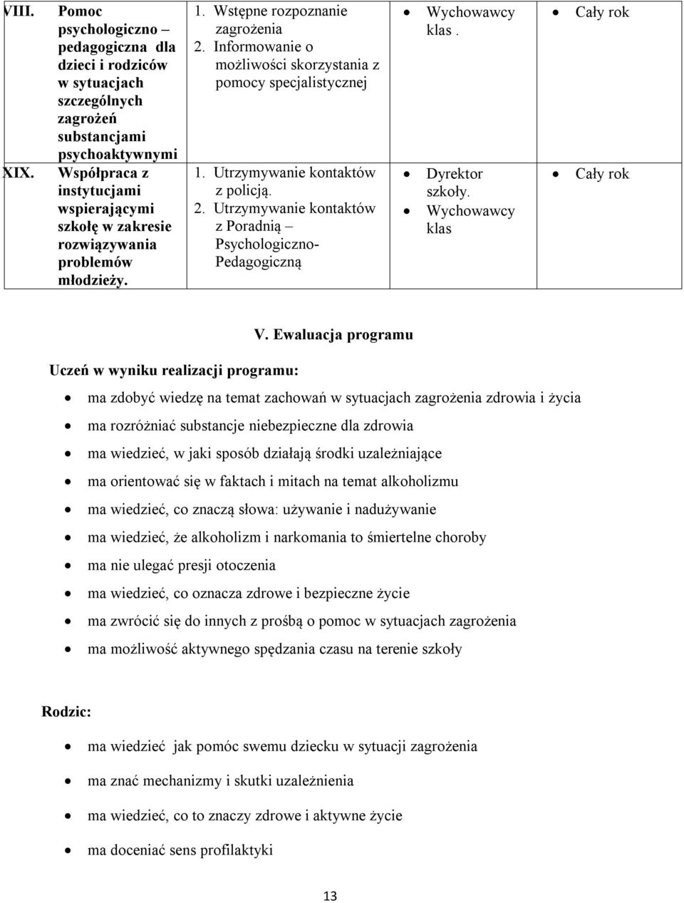 problemów młodzieży. 1. Wstępne rozpoznanie zagrożenia 2. Informowanie o możliwości skorzystania z pomocy specjalistycznej 1. Utrzymywanie kontaktów z policją. 2. Utrzymywanie kontaktów z Poradnią Psychologiczno- Pedagogiczną Wychowawcy klas.